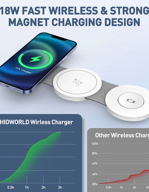 Load image into Gallery viewer, Magnetic Wireless Charger for Iphone, 3 in 1 Charging Station for Apple Devices, Mag-Safe Charger Stand for Iphone 15 14 13 12 Pro Max, Charging Pad for Airpods 3/2/Pro, Apple Watch 9/8/7/6/SE/5/4
